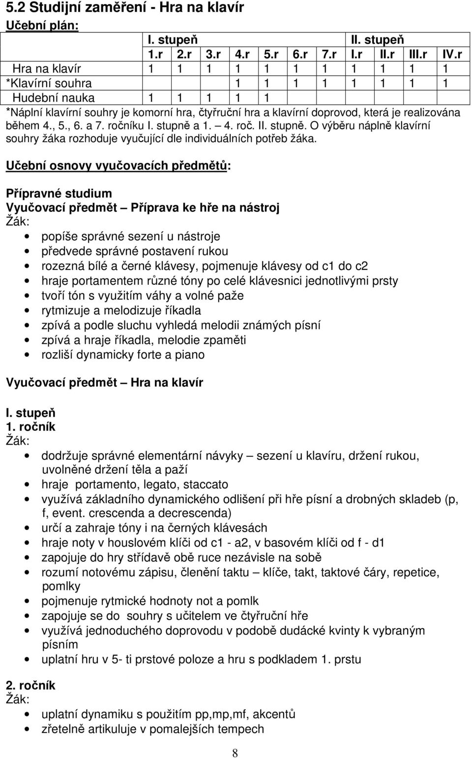 , 5., 6. a 7. ročníku I. stupně a 1. 4. roč. II. stupně. O výběru náplně klavírní souhry žáka rozhoduje vyučující dle individuálních potřeb žáka.