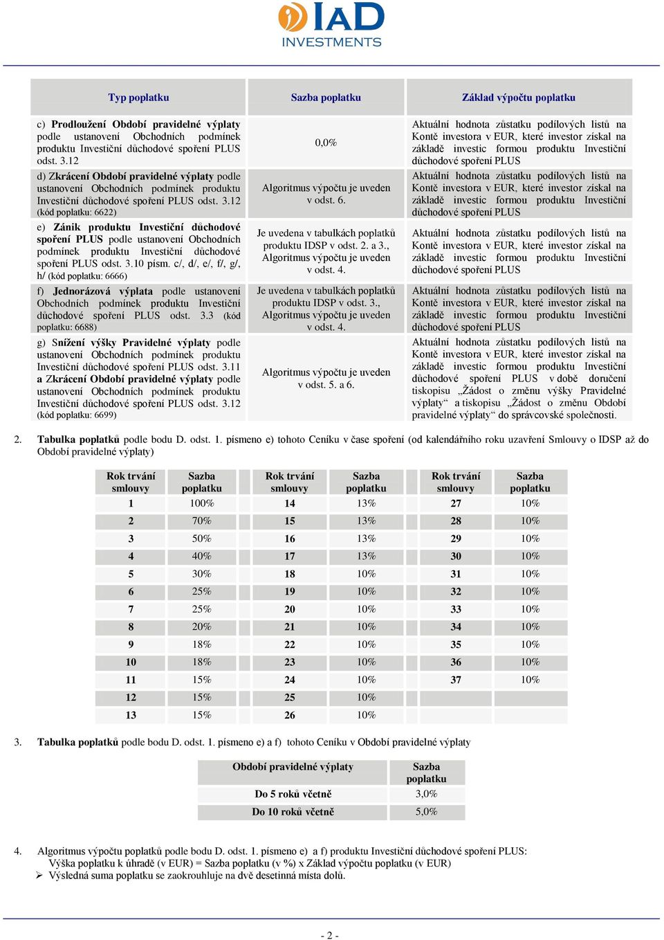 12 (kód : 6622) e) Zánik produktu Investiční důchodové spoření PLUS podle ustanovení Obchodních podmínek produktu Investiční důchodové spoření PLUS odst. 3.10 písm.