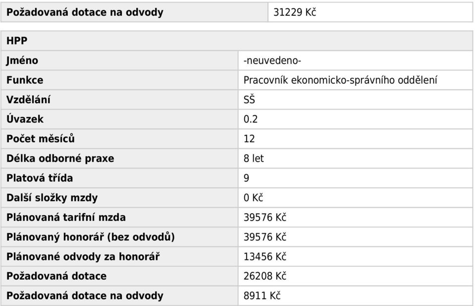 2 Počet měsíců 12 Délka odborné praxe 8 let Platová třída 9 Další složky mzdy 0 Kč Plánovaná