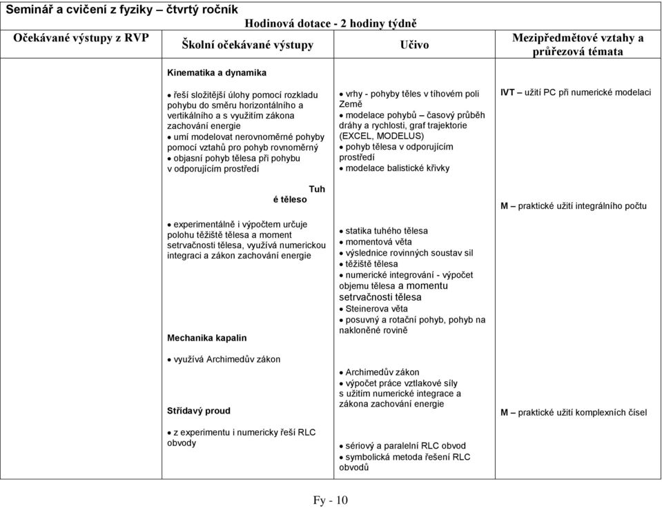 - pohyby těles v tíhovém poli Země modelace pohybů časový průběh dráhy a rychlosti, graf trajektorie (EXCEL, MODELUS) pohyb tělesa v odporujícím prostředí modelace balistické křivky Mezipředmětové