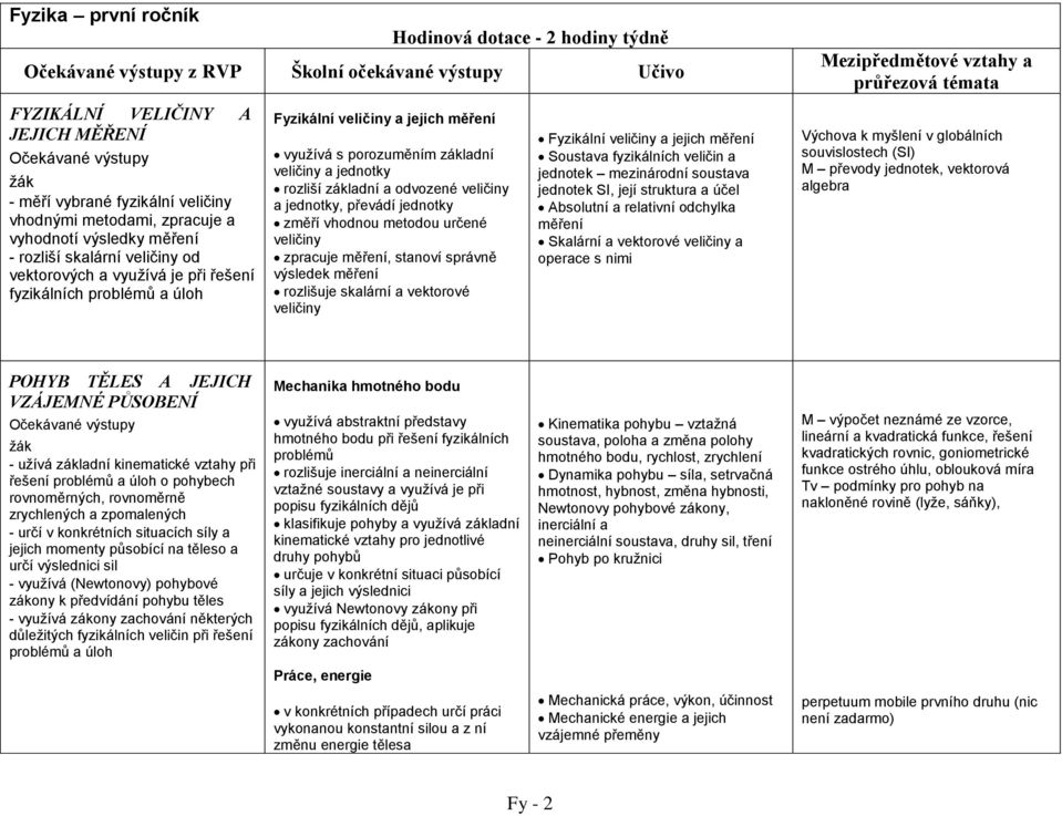 rozliší základní a odvozené veličiny a jednotky, převádí jednotky změří vhodnou metodou určené veličiny zpracuje měření, stanoví správně výsledek měření rozlišuje skalární a vektorové veličiny