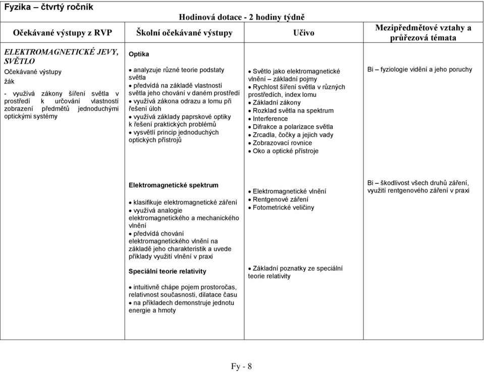 využívá základy paprskové optiky k řešení praktických problémů vysvětlí princip jednoduchých optických přístrojů Elektromagnetické spektrum klasifikuje elektromagnetické záření využívá analogie