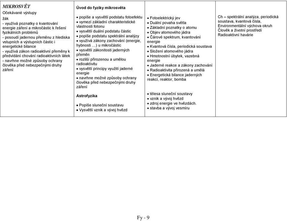 podstatu fotoefektu vymezí základní charakteristické vlastnosti fotonu vysvětlí duální podstatu částic popíše podstatu spektrální analýzy využívá zákony zachování (energie, hybnosti ) u mikročástic
