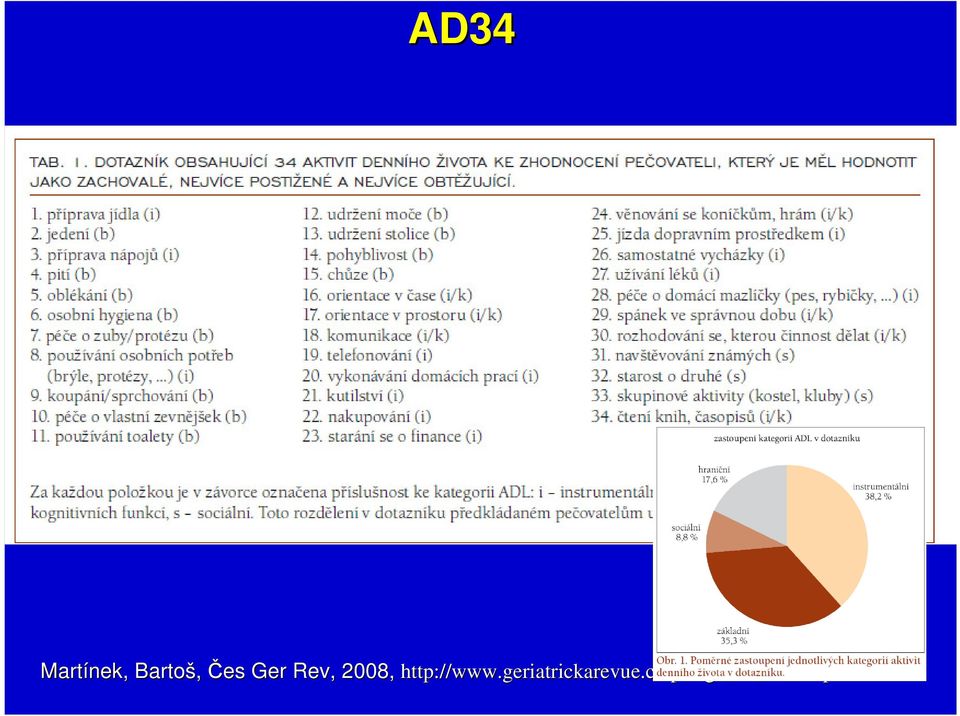 geriatrickarevue