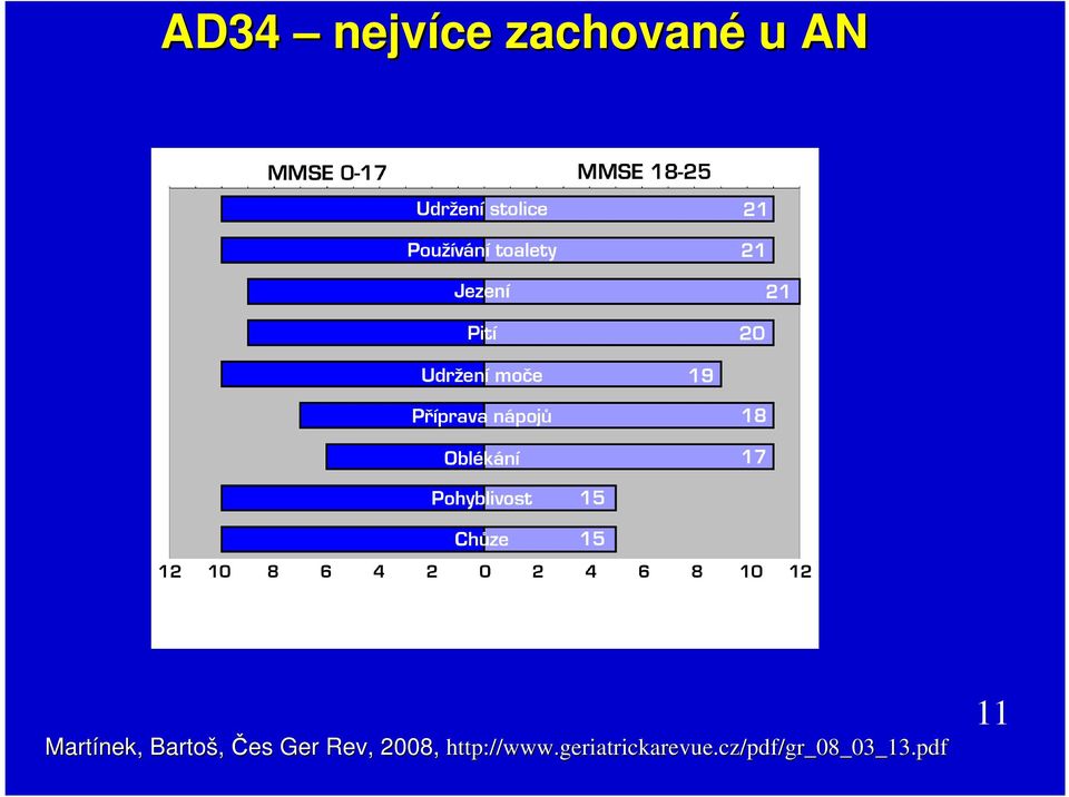 2008, http://www.