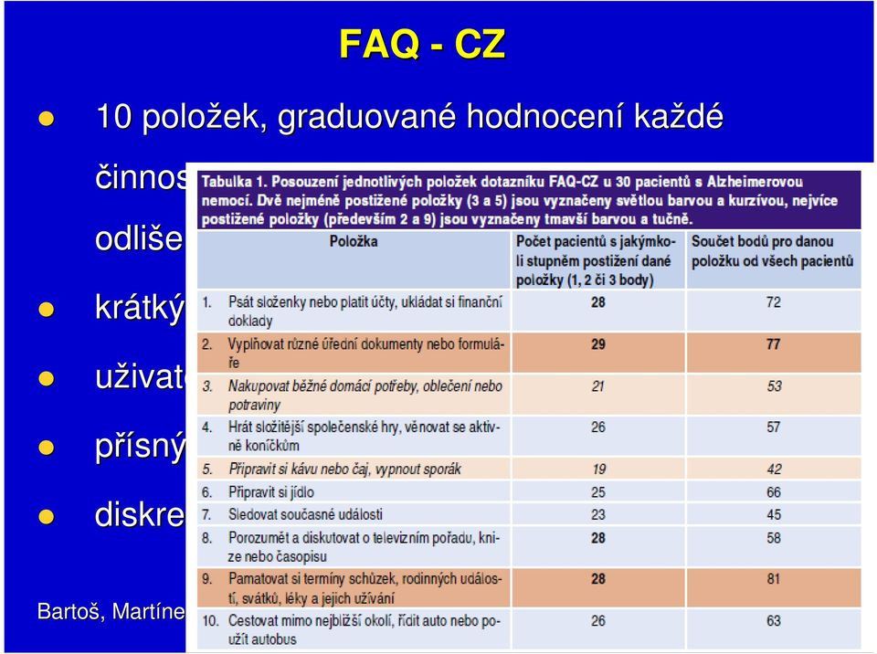 pečovateli uživatelsky příjemnýp přísný (instrumentáln lní ADL) diskrepance