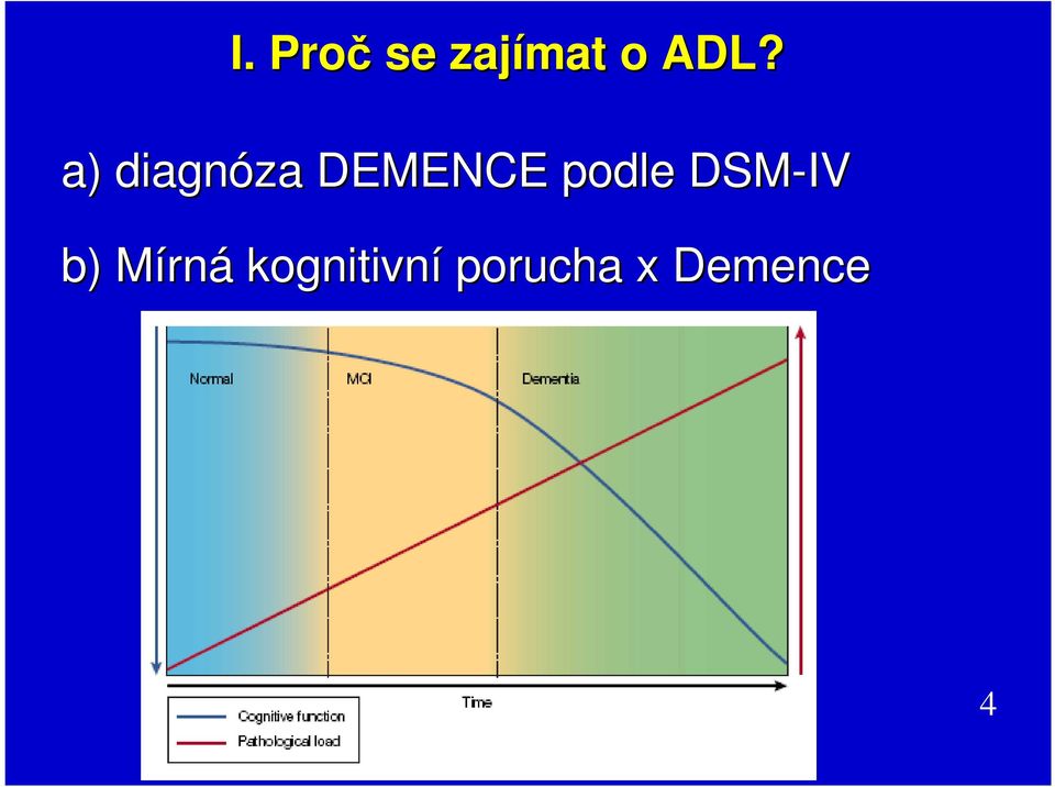 DSM-IV b) MírnM rná
