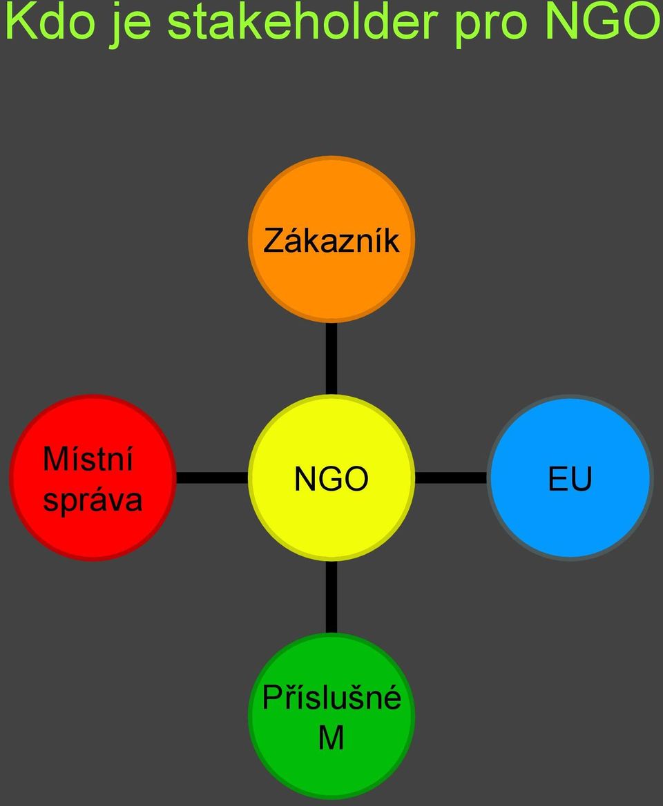 NGO Zákazník