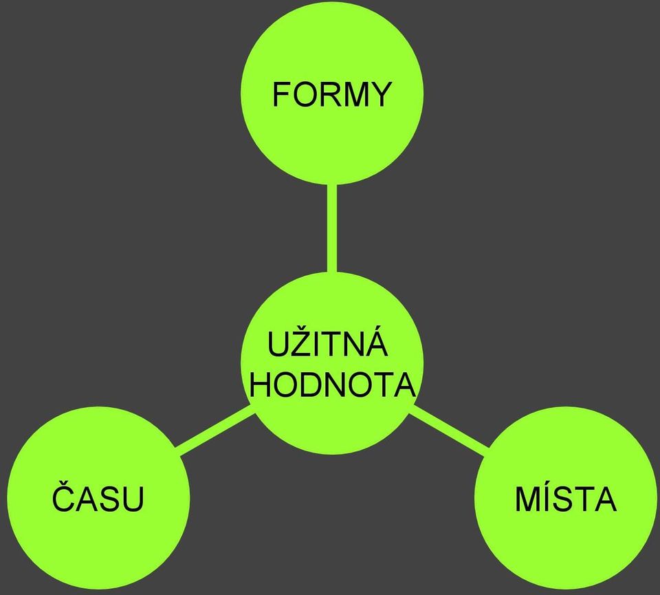 HODNOTA