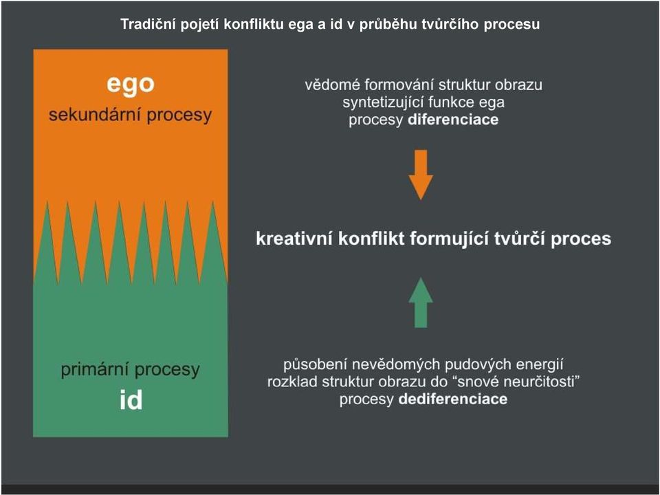 id v průběhu