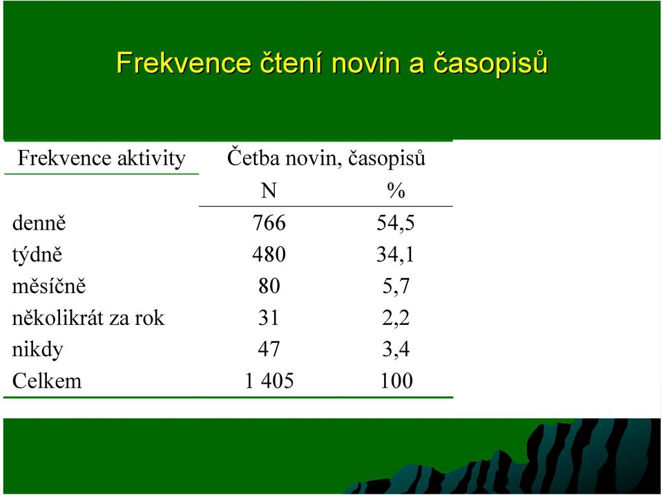 54,5 týdně 480 34,1 měsíčně 80 5,7