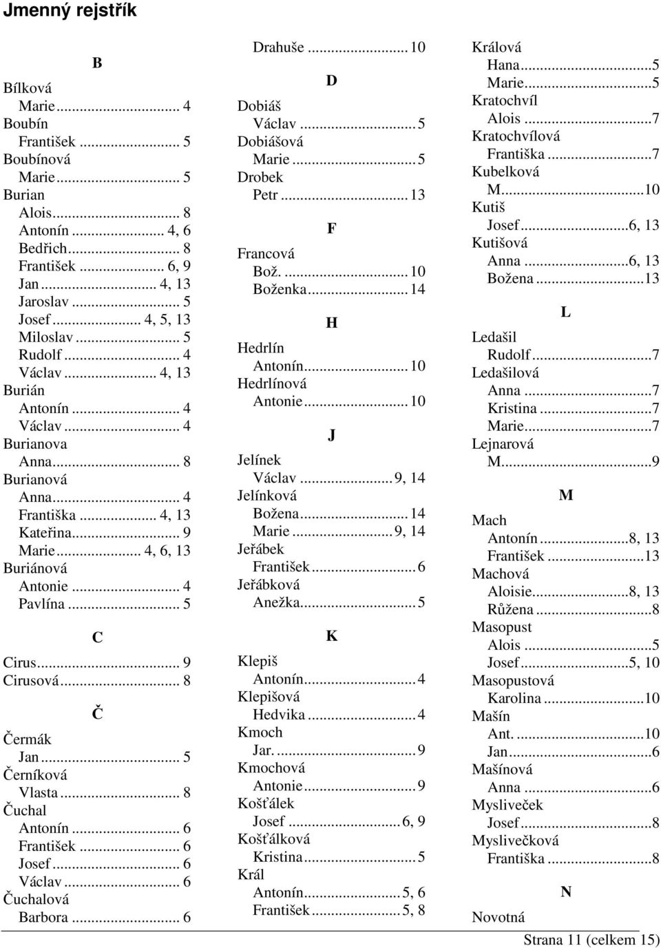 .. 9 Cirusová... 8 Č Čermák Jan... 5 Černíková Vlasta... 8 Čuchal Antonín... 6 František... 6 Josef... 6 Václav... 6 Čuchalová Barbora... 6 Drahuše...10 D Dobiáš Václav...5 Dobiášová Marie.