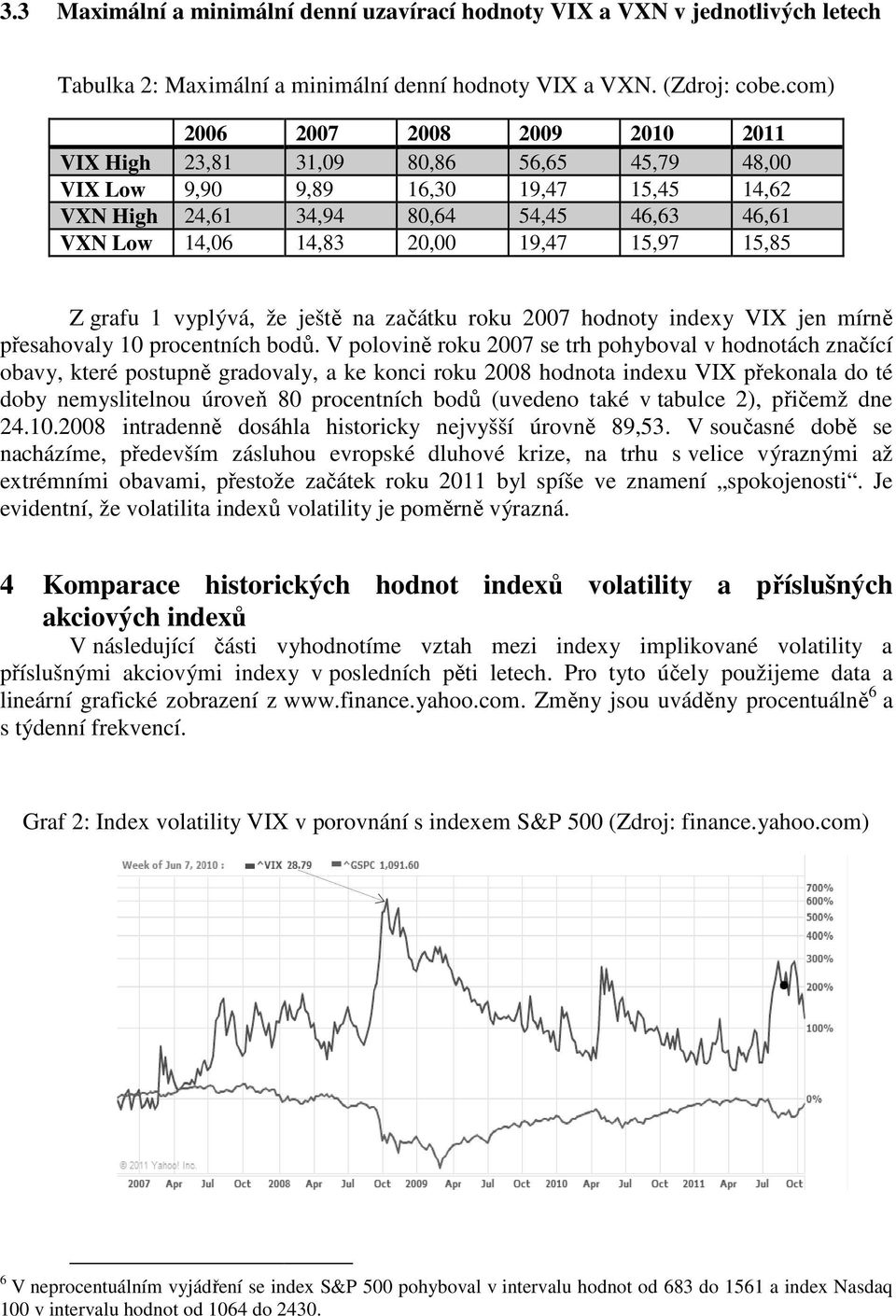 46,61 15,85 Z grafu 1 vyplývá, že ještě na začátku roku 2007 hodnoty indexy VIX jen mírně přesahovaly 10 procentních bodů.