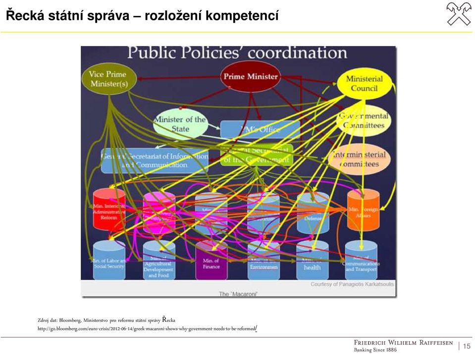 Řecka http://go.bloomberg.