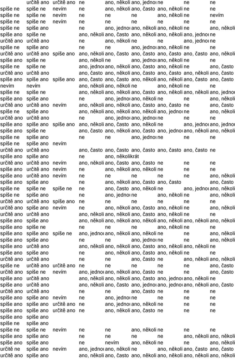 několikrát ne ne ano, jednoune spíše ne spíše ano ne ne ano, jednouano, několikrát ne ne spíše ano ano, několikrát ano, často ano, často ano, často ano, často ano, několikrát spíše ano spíše ne ano,