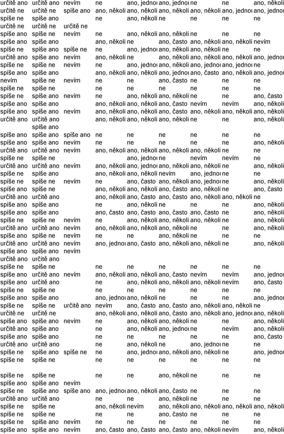 několikrát nevím spíše ne spíše ano spíše ne ne ano, jednouano, několikrát ano, několikrát ne ne určitě ano spíše ano nevím ano, několikrát ne ano, několikrát ano, několikrát ano, několikrát ano,