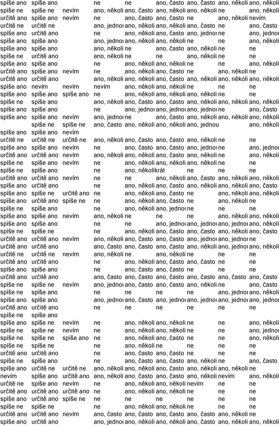 ano, jednoune ano, jednou spíše ano spíše ano ano, jednouano, několikrát ano, několikrát ne ne ano, několikrát spíše ano spíše ano ano, několikrát ne ano, často ano, několikrát ne ne spíše ne určitě