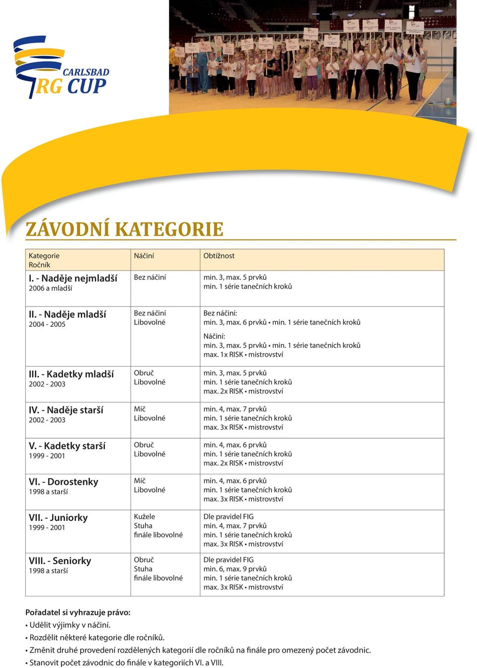 - Seniorky 1998 a starší Bez náčiní Libovolné Obruč Libovolné Míč Libovolné Obruč Libovolné Míč Libovolné Kužele Stuha finále libovolné Obruč Stuha finále libovolné Bez náčiní: min. 3, max.