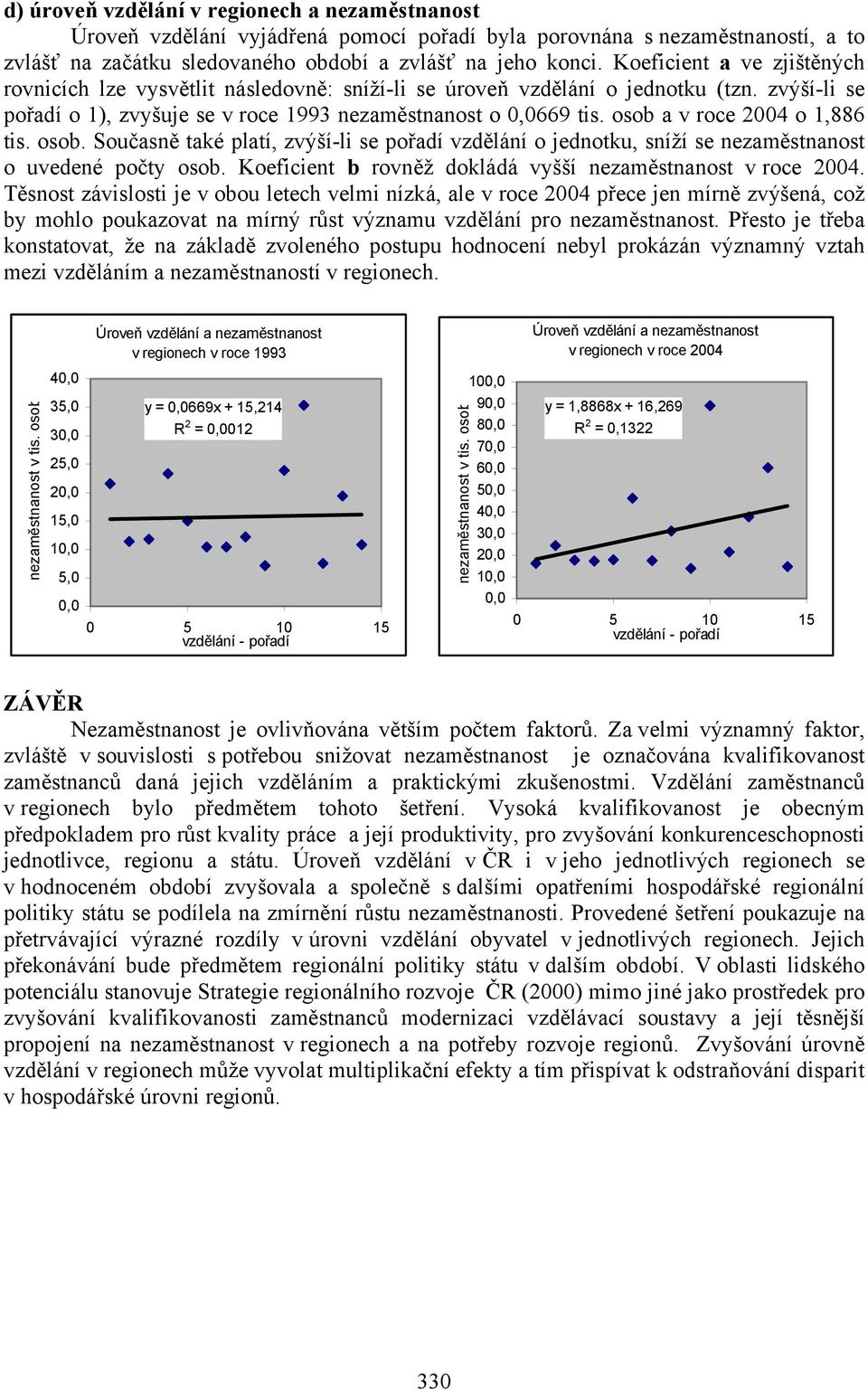 osob a v roce 2004 o 1,886 tis. osob. Současně také platí, zvýší-li se pořadí vzdělání o jednotku, sníží se nezaměstnanost o uvedené počty osob.