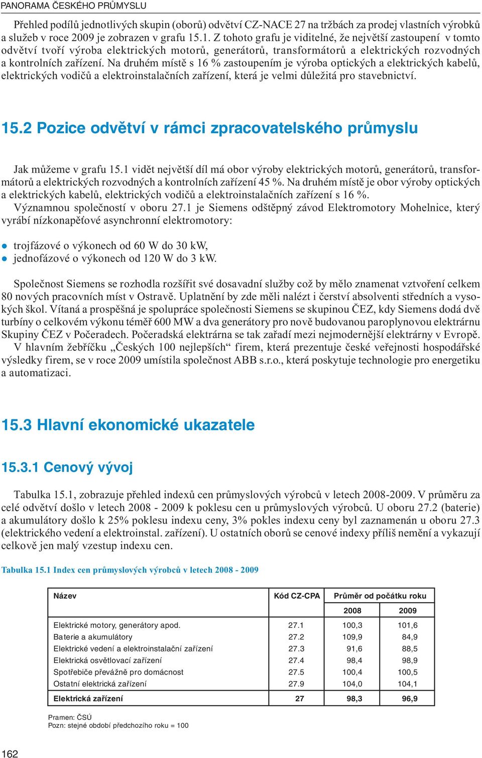 Na druhém místě s 16 % zastoupením je výroba optických a elektrických kabelů, elektrických vodičů a elektroinstalačních zařízení, která je velmi důležitá pro stavebnictví. 15.