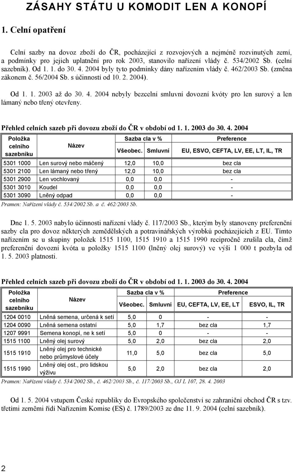 (celní sazebník). Od 1. 1. do 30. 4. 2004 byly tyto podmínky dány nařízením vlády č. 462/2003 Sb. (změna zákonem č. 56/2004 Sb. s účinností od 10. 2. 2004). Od 1. 1. 2003 až do 30. 4. 2004 nebyly bezcelní smluvní dovozní kvóty pro len surový a len lámaný nebo třený otevřeny.