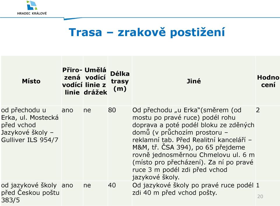 mostu po pravé ruce) podél rohu doprava a poté podél bloku ze zděných domů (v průchozím prostoru reklamní tab. P ed Realitní kancelá í M&M, t.