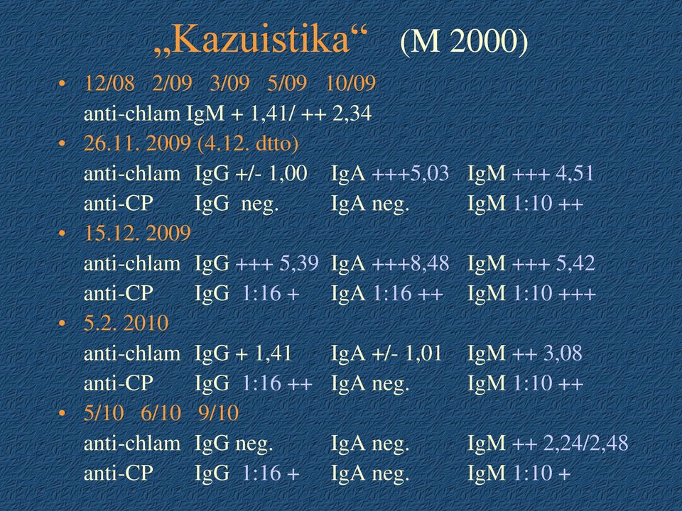 2009 anti-chlam IgG +++ 5,39 IgA +++8,48 IgM +++ 5,42 anti-cp IgG 1:16 + IgA 1:16 ++ IgM 1:10 +++ 5.2. 2010 anti-chlam IgG + 1,41 IgA +/- 1,01 IgM ++ 3,08 anti-cp IgG 1:16 ++ IgA neg.