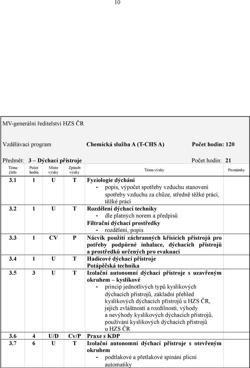 2 1 U T Rozdělení dýchací techniky - dle platných norem a předpisů Filtrační dýchací prostředky - rozdělení, popis 3.