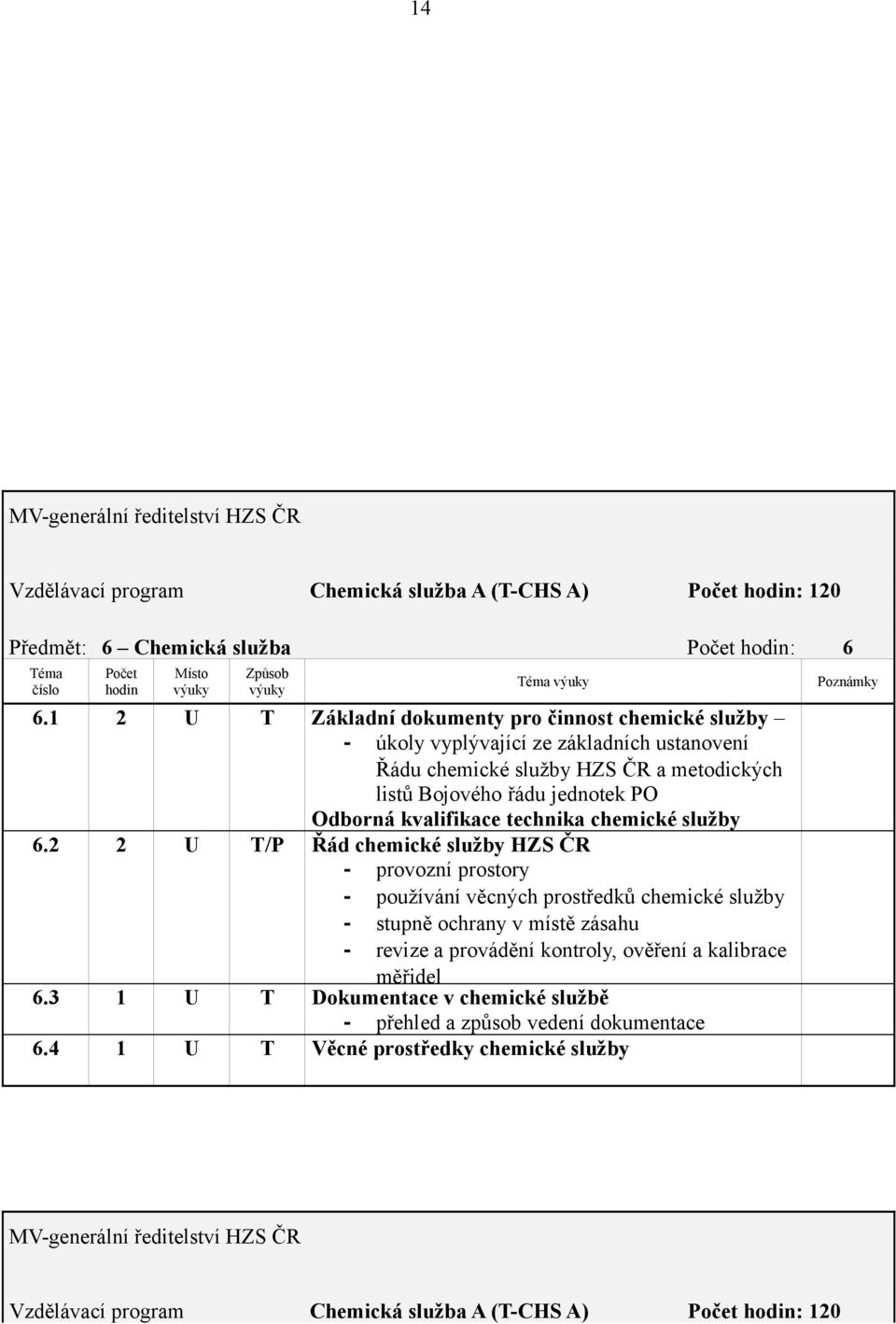 jednotek PO Odborná kvalifikace technika chemické služby 6.