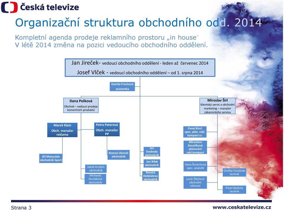 srpna 2014 Kamila Frischová asistentka Dana Pešková Obchod vedoucí prodeje komerčních produktů Miroslav Šírl klientský servis a obchodní marketing manažer zákaznického servisu Marek Klain Obch.