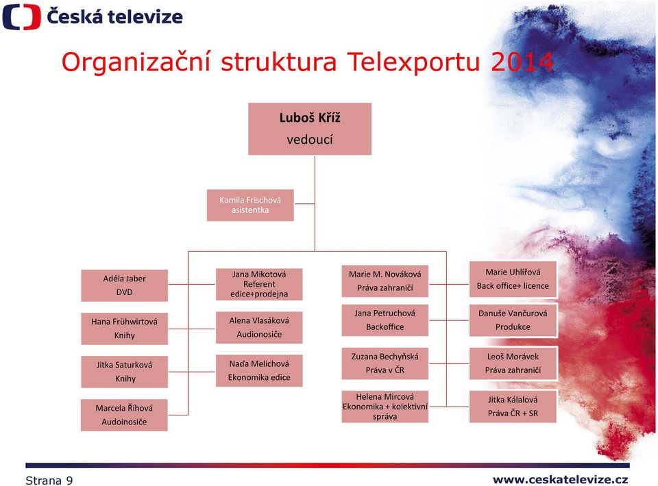 Nováková Práva zahraničí Marie Uhlířová Back office+ licence Hana Frühwirtová Knihy Alena Vlasáková Audionosiče Jana Petruchová