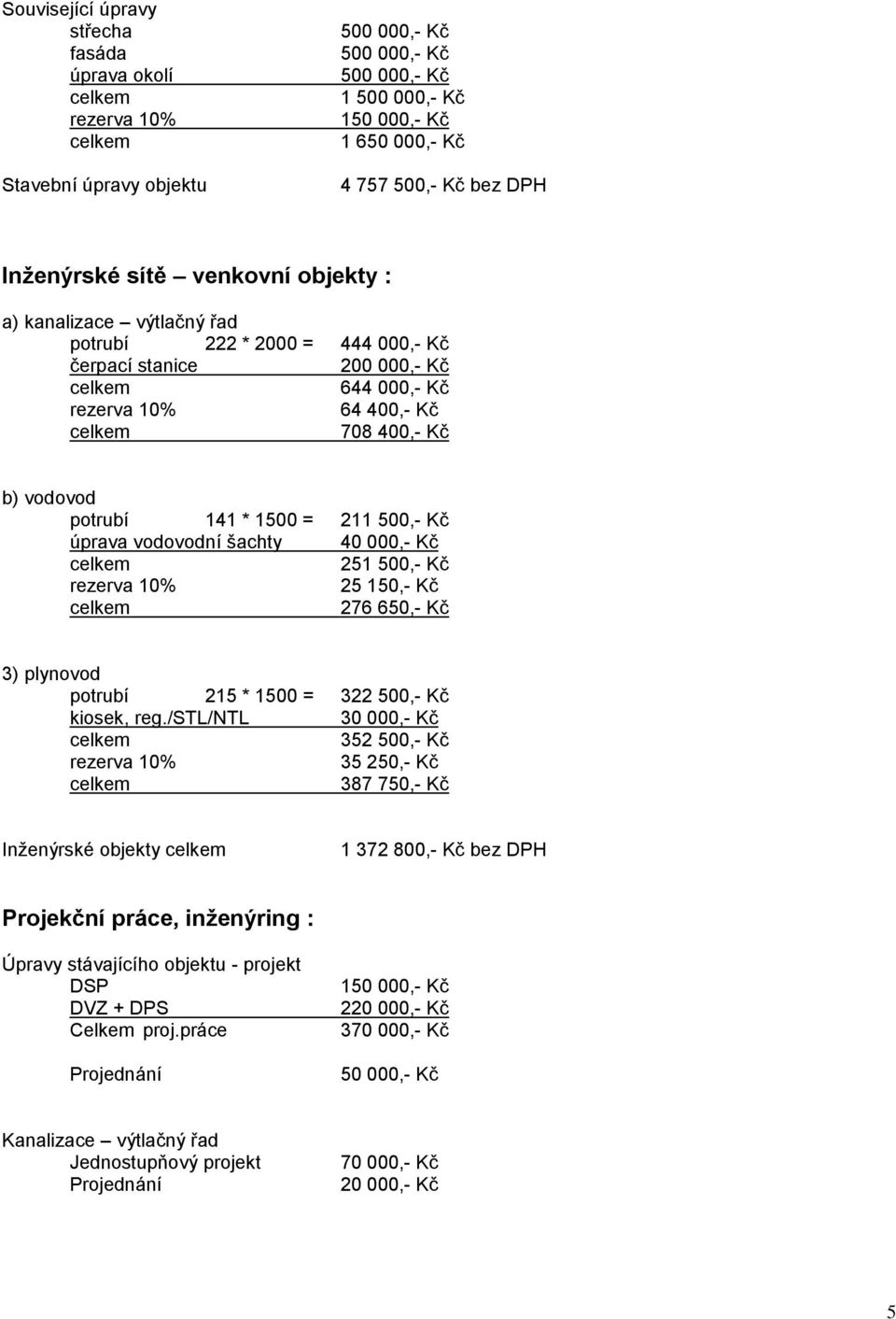 500,- Kč úprava vodovodní šachty 40 000,- Kč 251 500,- Kč rezerva 10% 25 150,- Kč 276 650,- Kč 3) plynovod potrubí 215 * 1500 = 322 500,- Kč kiosek, reg.