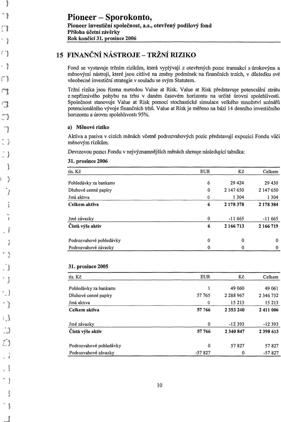 trzích, v důsledku své všeobecé ivestičí strategie v souladu se svým Statutem. Trží rizika jsou řízea metodou Value at Risk.