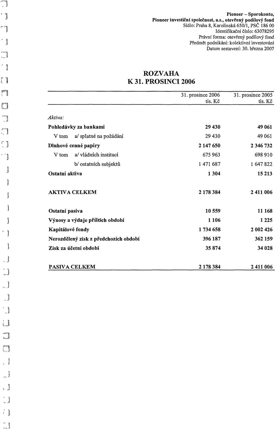 prosice 25 Aktiva: Pohledávky za bakami V tom a/ splaté a požádáí Dluhové ceé papíry V tom a/ vládích istitucí b/ ostatích subjektů Ostatí aktiva 2943 2943 2 147 65 675 963 l