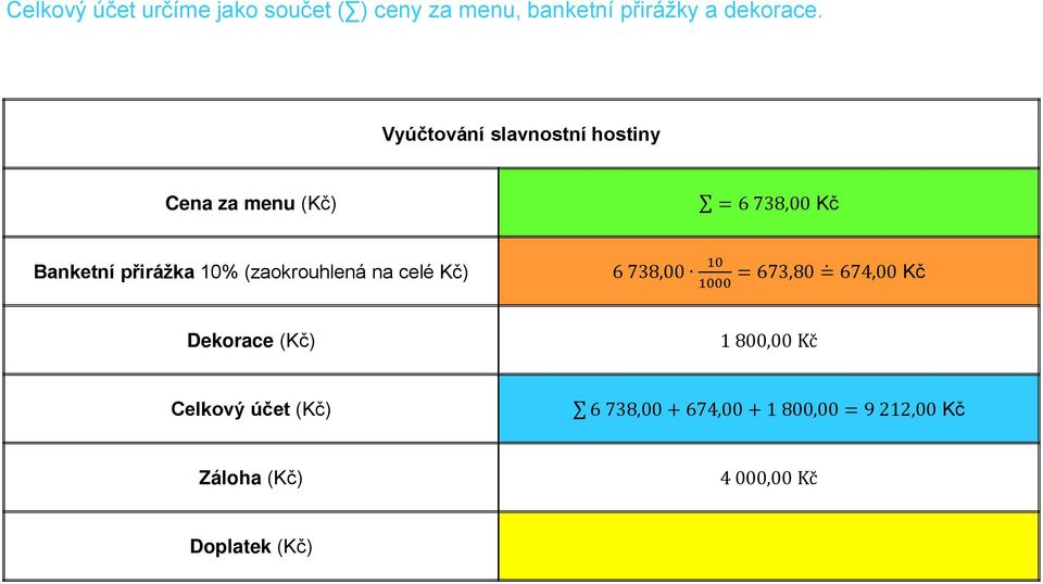 za menu = 738,00 Kč Banketní přirážka 10% (zaokrouhlená na celé