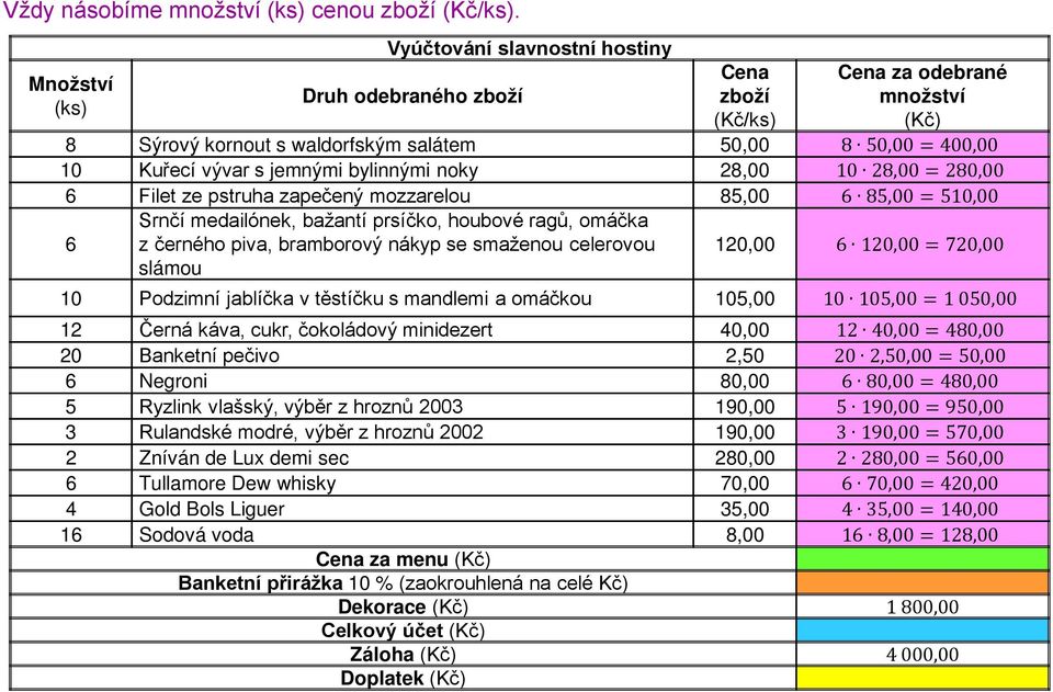 510,00 z černého piva, bramborový nákyp se smaženou celerovou 120,00 120,00 = 720,00 10 Podzimní jablíčka v těstíčku s mandlemi a omáčkou 105,00 10 105,00 = 1 050,00 12 Černá káva, cukr, čokoládový