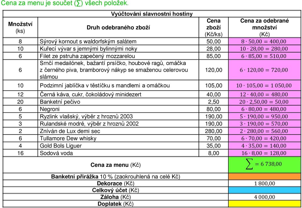 510,00 z černého piva, bramborový nákyp se smaženou celerovou 120,00 120,00 = 720,00 10 Podzimní jablíčka v těstíčku s mandlemi a omáčkou 105,00 10 105,00 = 1 050,00 12 Černá káva, cukr, čokoládový