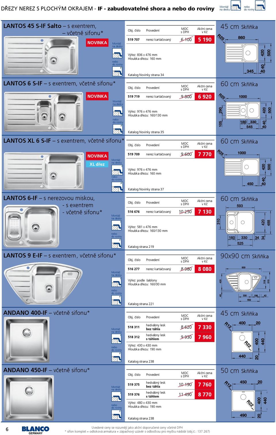 Katalog Novinky strana 35 519 709 nerez kartáčovaný 9 600 7 770 Výřez: 976 x 476 mm Hloubka dřezu: 160 mm Katalog Novinky strana 37 LANTOS 6-IF s nerezovou miskou, - s exentrem - včetně sifonu* 516