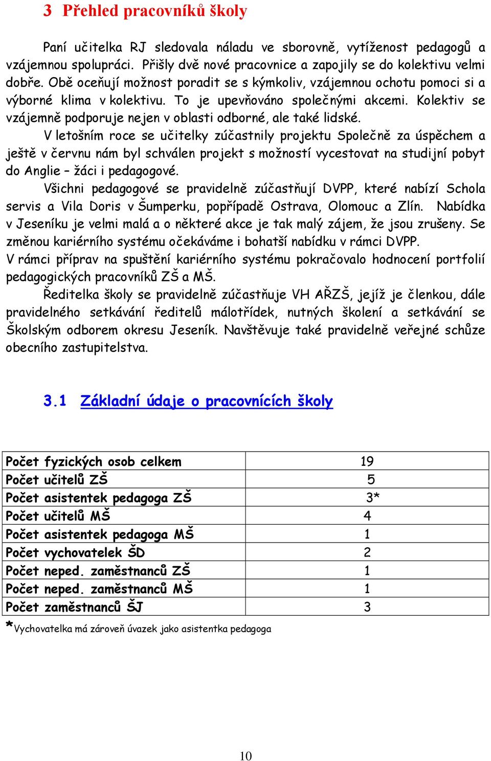 Kolektiv se vzájemně podporuje nejen v oblasti odborné, ale také lidské.