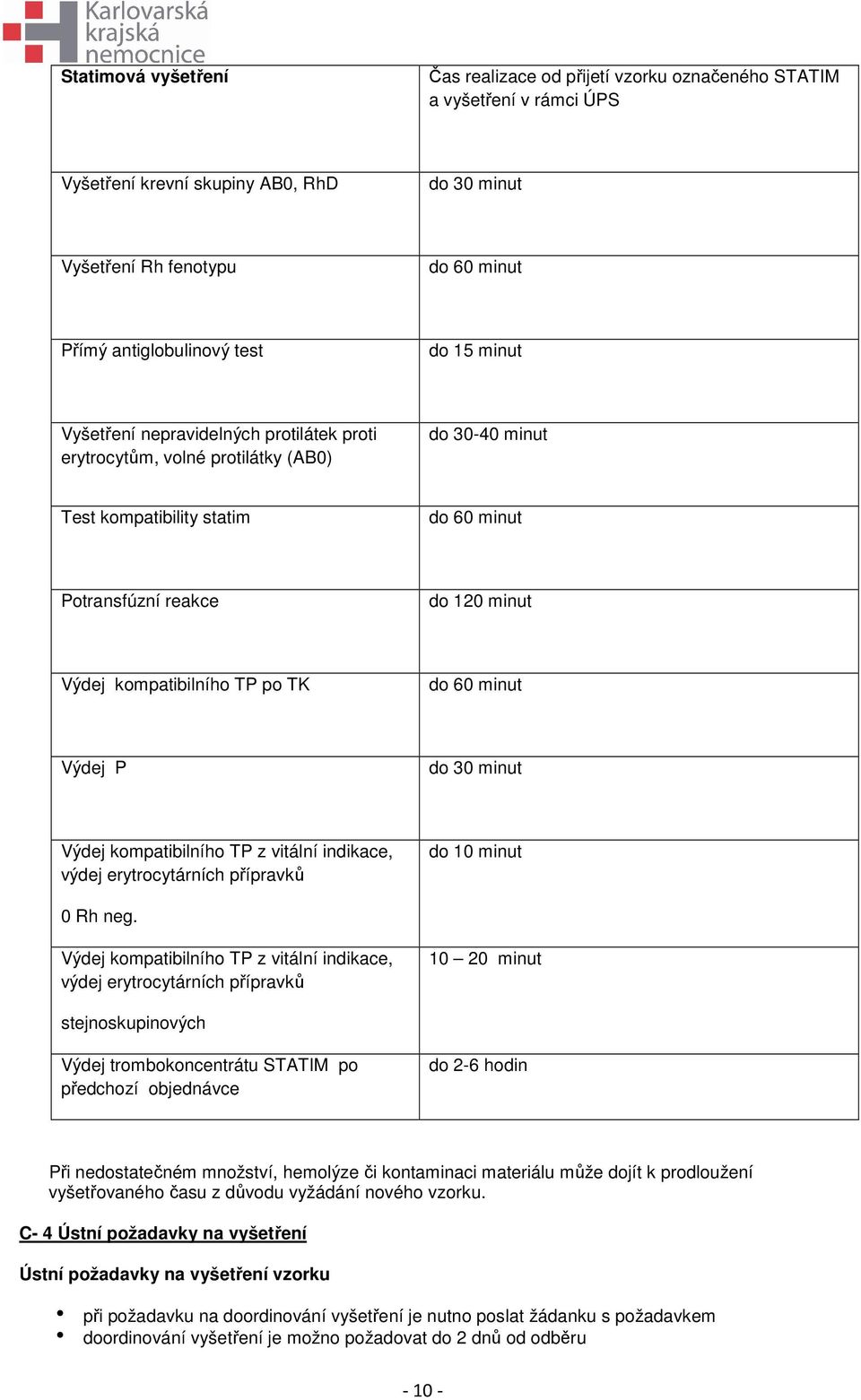 kompatibilního TP po TK do 60 minut Výdej P do 30 minut Výdej kompatibilního TP z vitální indikace, výdej erytrocytárních přípravků do 10 minut 0 Rh neg.