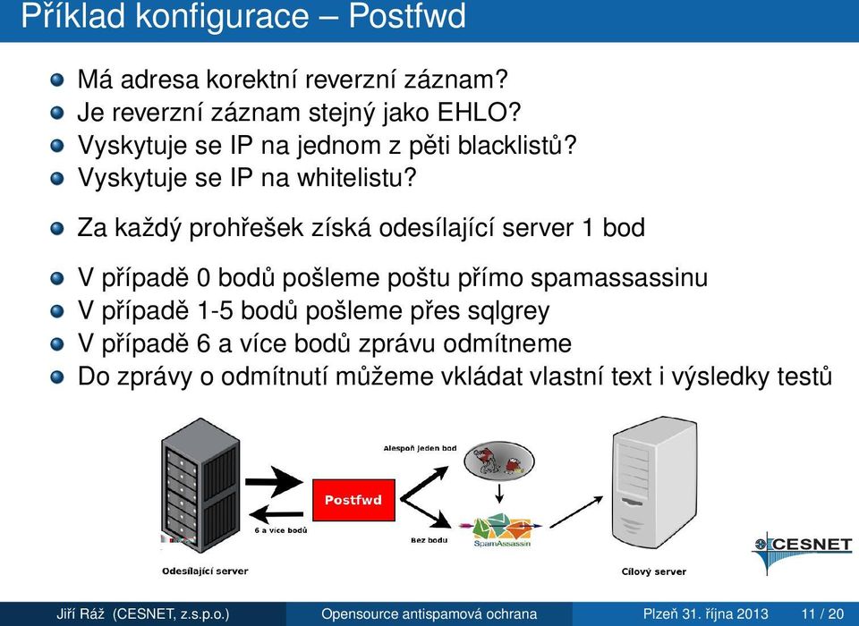 Za každý prohřešek získá odesílající server 1 bod V případě 0 bodů pošleme poštu přímo spamassassinu V případě 1-5 bodů pošleme