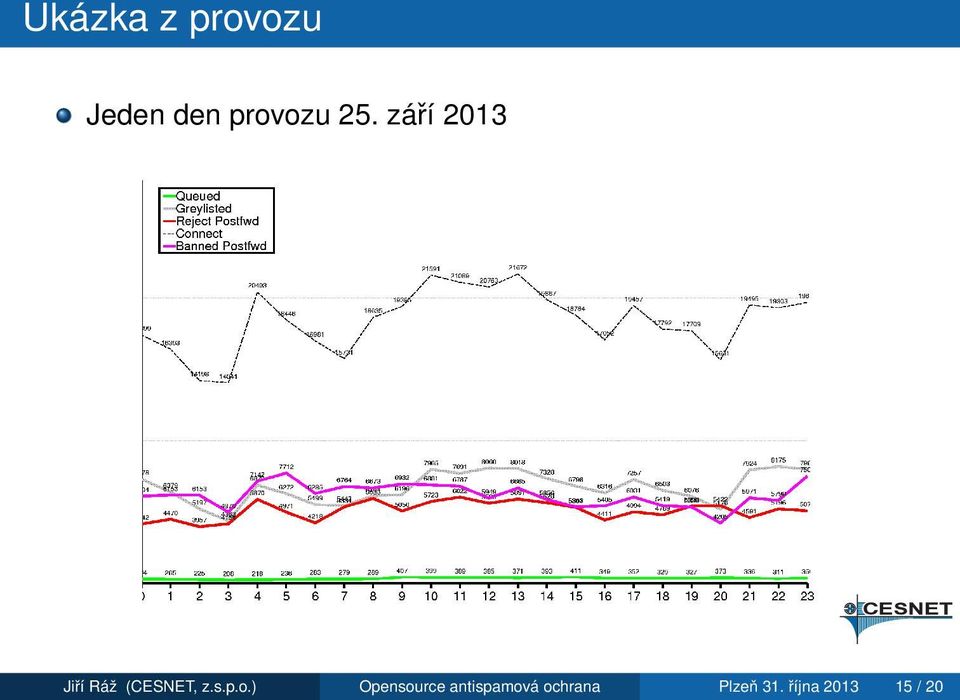 září 2013 Jiří Ráž (CESNET, z.s.p.