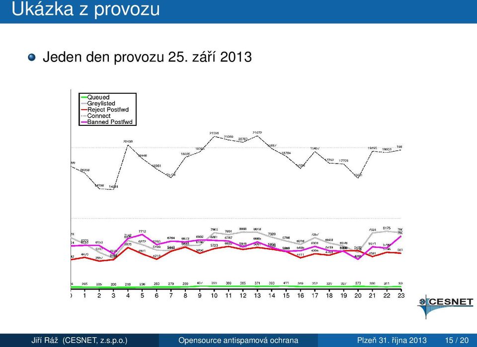 září 2013 Jiří Ráž (CESNET, z.s.p.