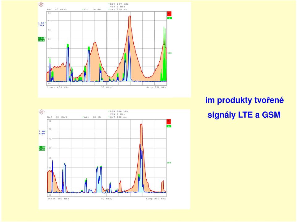 0 k H z V B W 1 M H z R e f 90 d B µ V t t 10 d B S W T 1 0 0 m s 9 0 8 0 7 0 im produkty tvořené