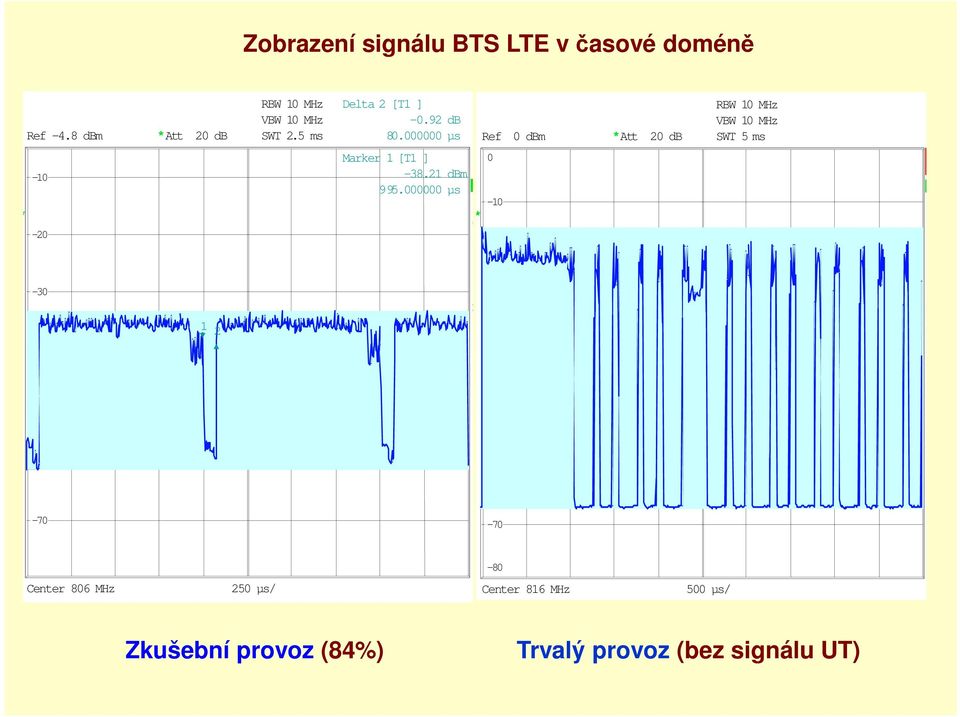 000 000 µ s R e f 0 d B m t 20 d B R B W 1 0 M H z V B W 1 0 M H z S W T 5 m s - 10-20 M a r k e r 1 [ T 1 ] - 3 8.