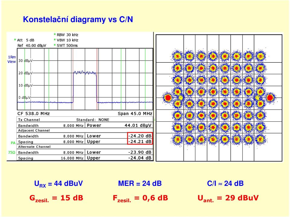 C/I 24 db G zesil.