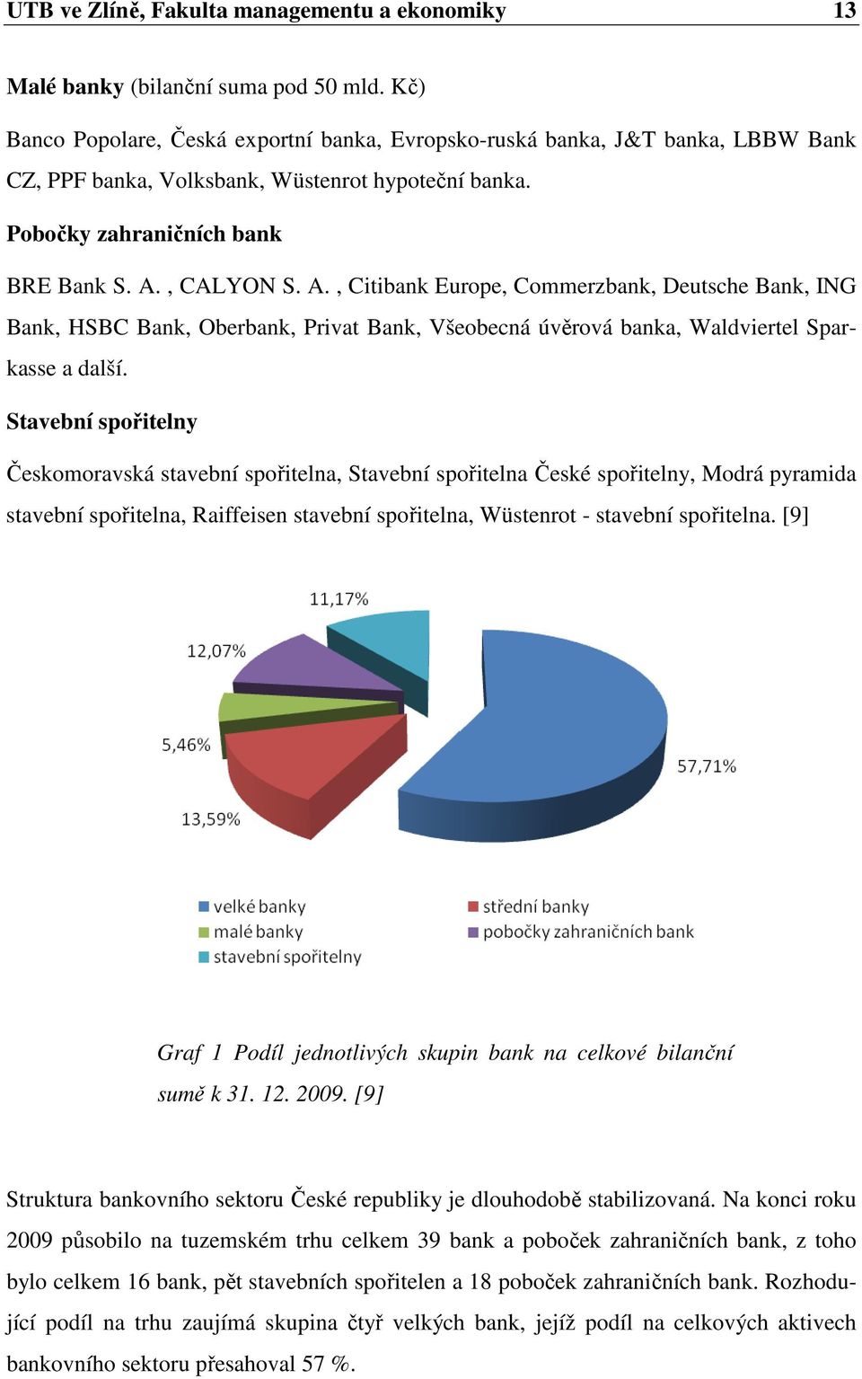 , CALYON S. A., Citibank Europe, Commerzbank, Deutsche Bank, ING Bank, HSBC Bank, Oberbank, Privat Bank, Všeobecná úvěrová banka, Waldviertel Sparkasse a další.