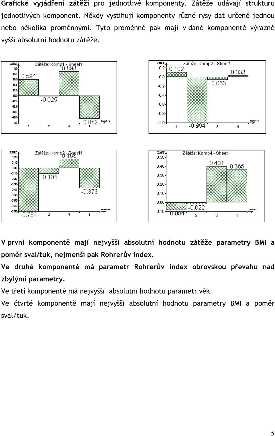 Tyto proměnné pak mají v dané komponentě výrazně vyšší absolutní hodnotu zátěže.