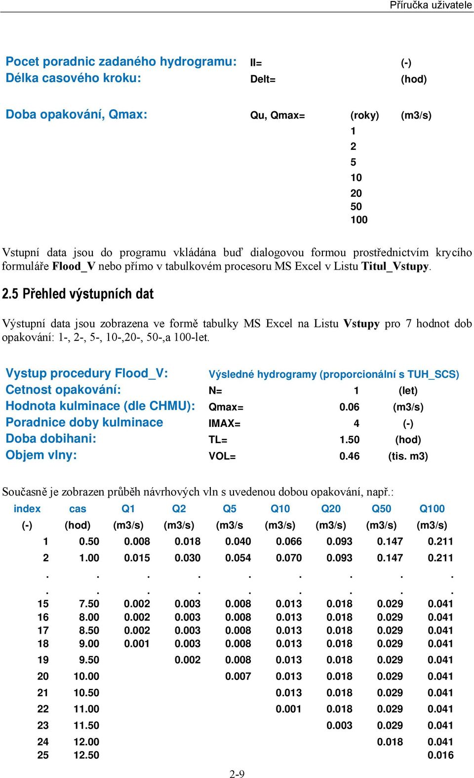 5 Přehled výstupních dat Výstupní data jsou zobrazena ve formě tabulky MS Excel na Listu Vstupy pro 7 hodnot dob opakování: 1-, 2-, 5-, 10-,20-, 50-,a 100-let.