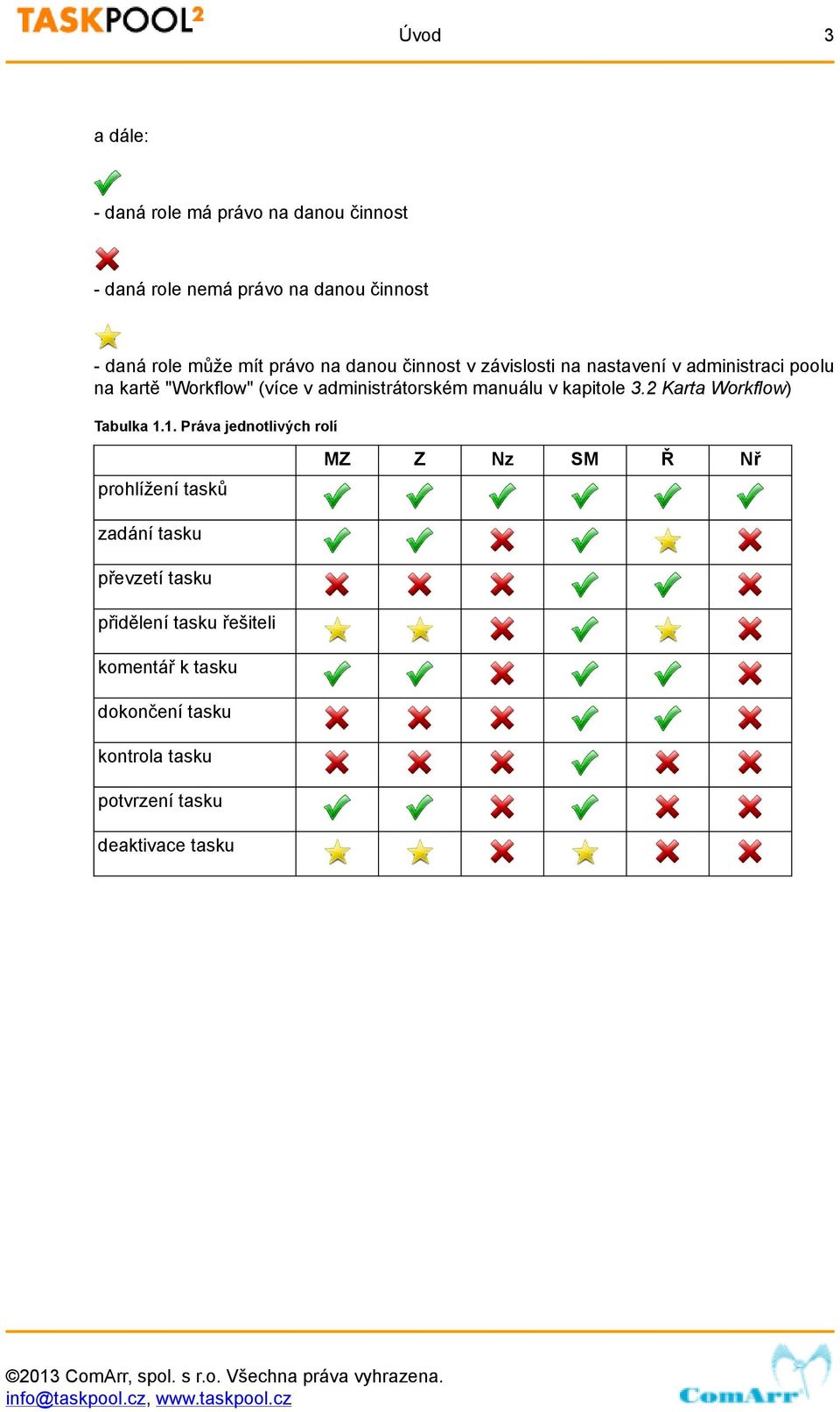 manuálu v kapitole 3.2 Karta Workflow) Tabulka 1.